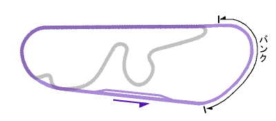 �R�[�X�}�@�g��